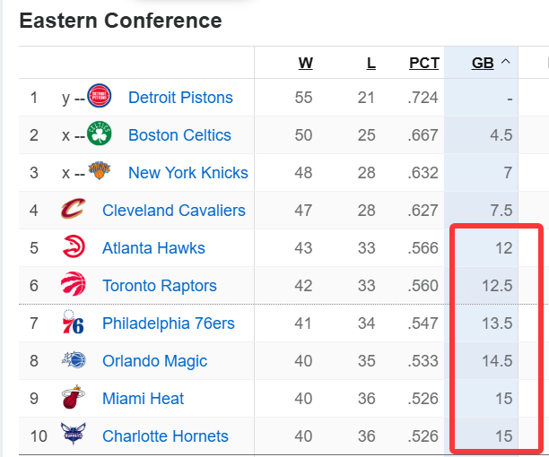 猛龙客场不敌活塞 排名下滑东部季后赛席位悬念